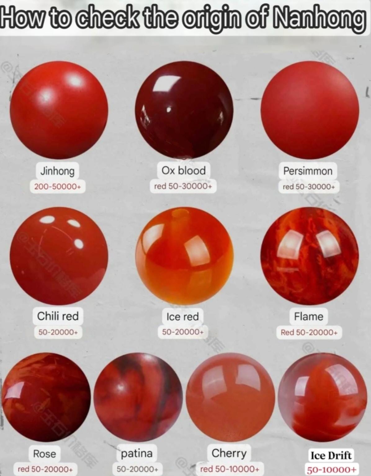 Color chart showing various red shades with labels and approximate price ranges.